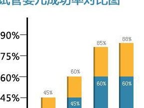 2026在丰城市做基因检测多少钱？基因筛查可以规避哪些遗传病？
